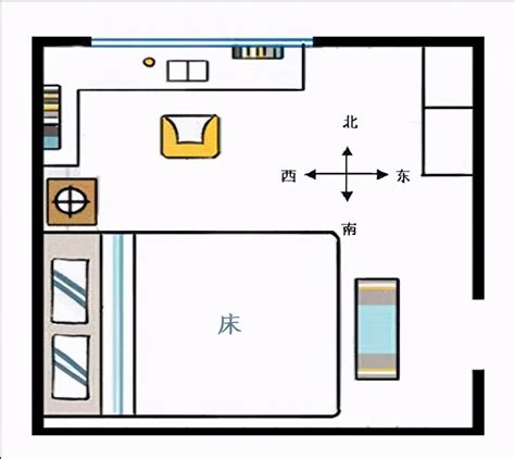 床头朝东是什么意思